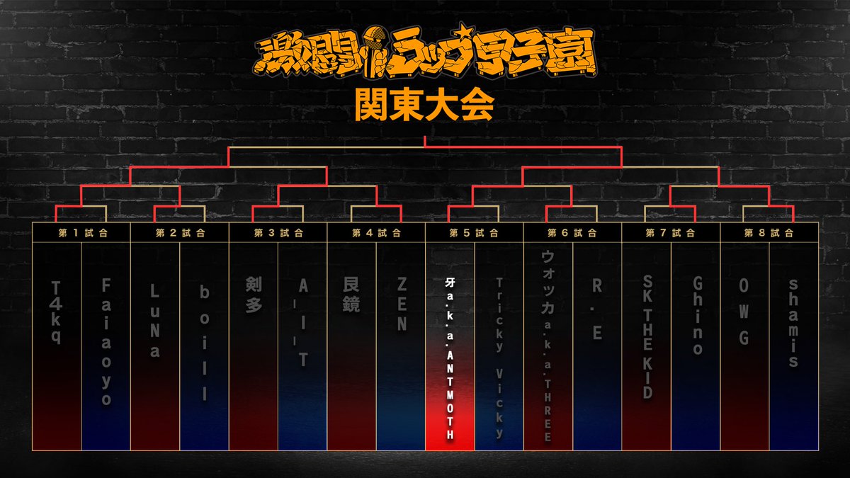 gekira2021's tweet photo. 【関東大会結果お知らせ】
激ラの関東大会
本日開催されました🗼

オーディションを経て
トーナメント戦を行い、

優勝したのは
牙a.k.a.ANTMOTH 🏆
@Kiba_SK1N 
from #Madscience

㊗️おめでとう！！

#激ラ #ゲキラ #MCバトル https://t.co/S0wJti72TQ