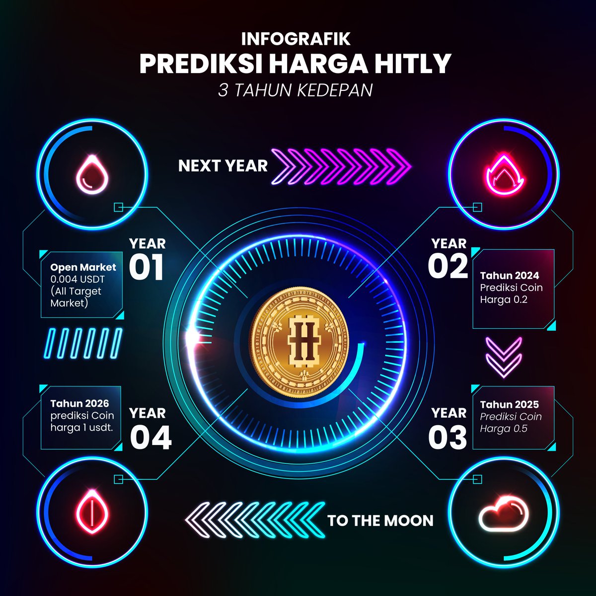 CommunityHitly's tweet photo. The next meme coin https://t.co/PhO8DHpHQO