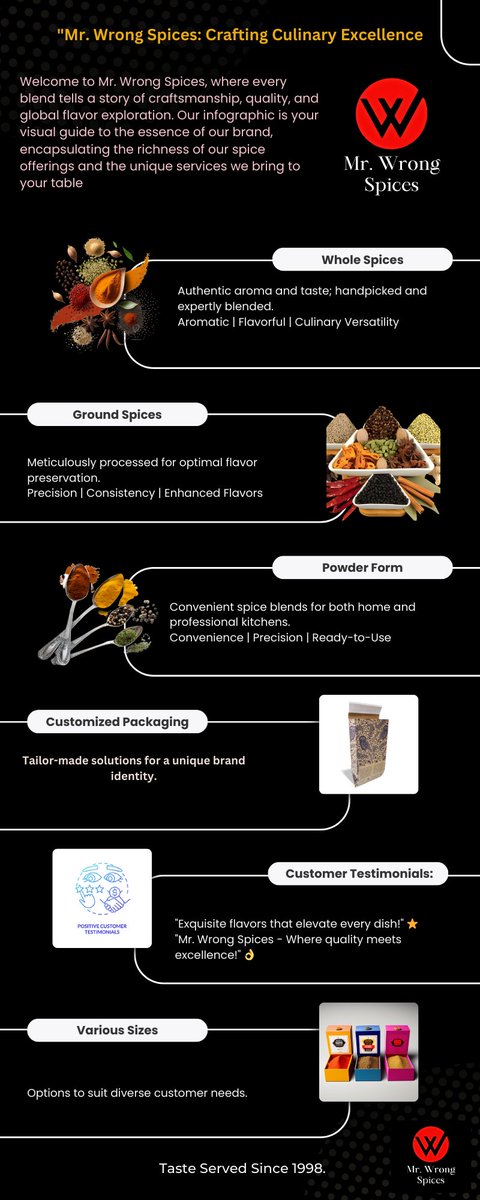 Mrwrongspices's tweet photo. ๐ถ๏ธโจ Embark on a Culinary Journey with Mr. Wrong Spices Infographic! Explore our spice varieties, packaging allure, and global reach. Let flavors speak louder! ๐ฅ๐ฒโจ
#MrWrongSpices #FlavorfulJourney #CulinaryCraftsmanship #SpiceInnovation #GlobalFlavor https://t.co/DaiZnwU1qj