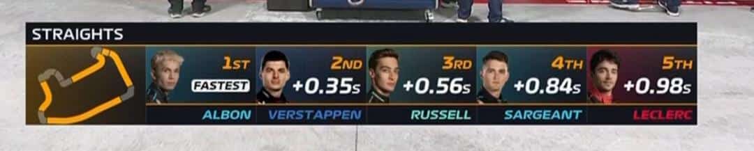 muizaddeen's tweet photo. Alex Albon 🐐

#LasVegasGrandPrix 
#VegasGP 
#Formula1 https://t.co/fQjE8jrTc6