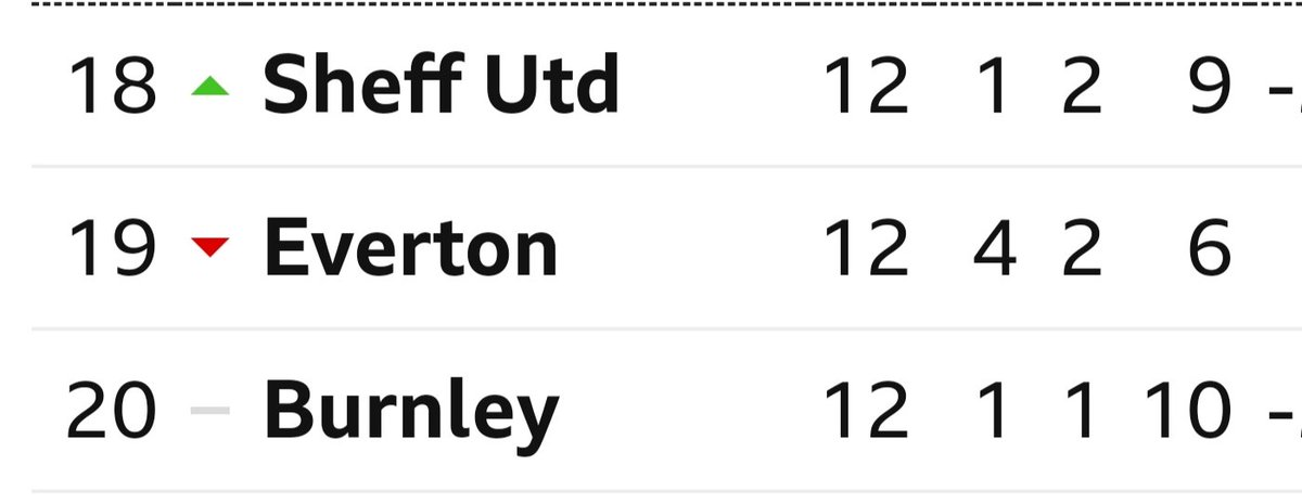 Dear Everton Fans. 
It's called financial doping, you were found guilty. Are you new to football? Have you not heard of points deductions? 
Tke your medicine and shut the fuck up. You're not the first, you won't be the last and you are not special #Everton