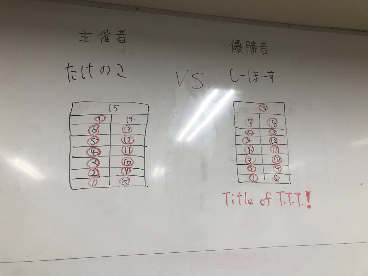 ShibumaQuiz's tweet photo. 部内杯でした。

大会名：T.T.T. 1st
主催：たけのこごはん(中3)

優勝：しーほーす(高3)
準優勝：ねぎとろ。(中3)
3位：みぎうえ(中3)

Grand Final(主催者vs優勝者)
勝者：しーほーす(高3)

高3…？
主催はお疲れ様でした！ https://t.co/rlnYx6YhtR