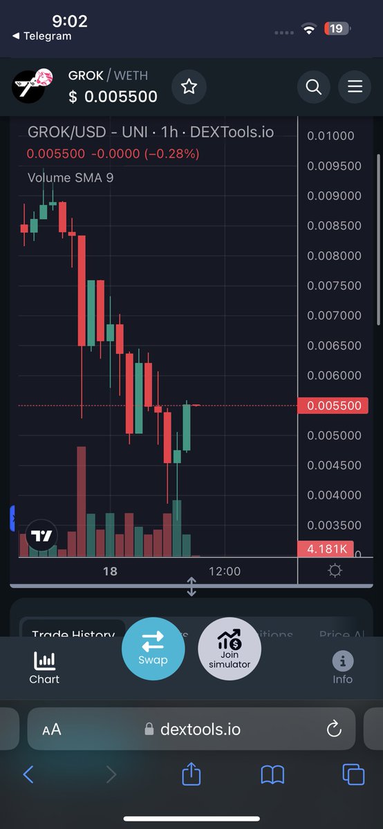 crypto_heroz's tweet photo. @GROKTWOERC20 following $GROK into this bounce. Letโs see what happensโฆ
#GROK2 #GROKHALLA https://t.co/f2m1ppGuFn