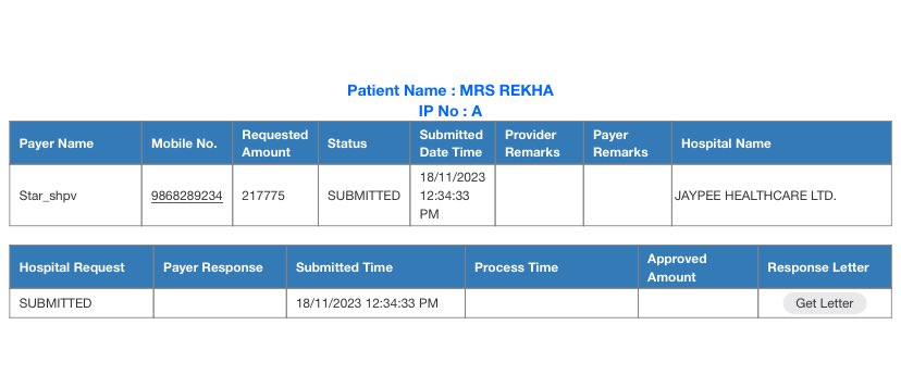 sourabhrustagi1's tweet photo. ⁦@StarHealthIns⁩ hospital submitted document at 1235 and your call center is saying that you received document at 1305. How is this possible? https://t.co/qaCsoXlZwT