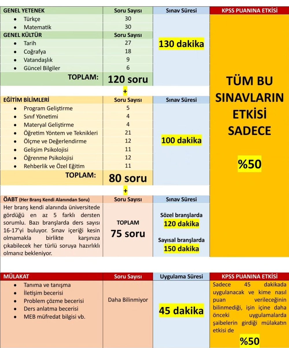 Mülakata Hayır, Yüksek kontenjanlı ve Adaletli bir alıma Evet. #ÖğretmenlerUlusta