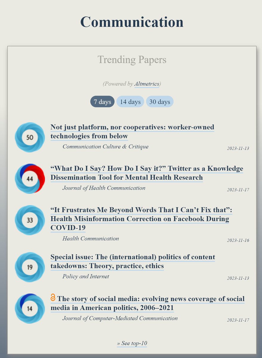 Trending in #Communication: ooir.org/index.php?fiel… 1) Worker-owned technologies from below 2) Twitter as a Knowledge Dissemination Tool for Mental Health Research (@JhcOffice) 3) Health Misinformation Correction on Facebook During COVID (@hceditorialteam) 4) The (int'l)…