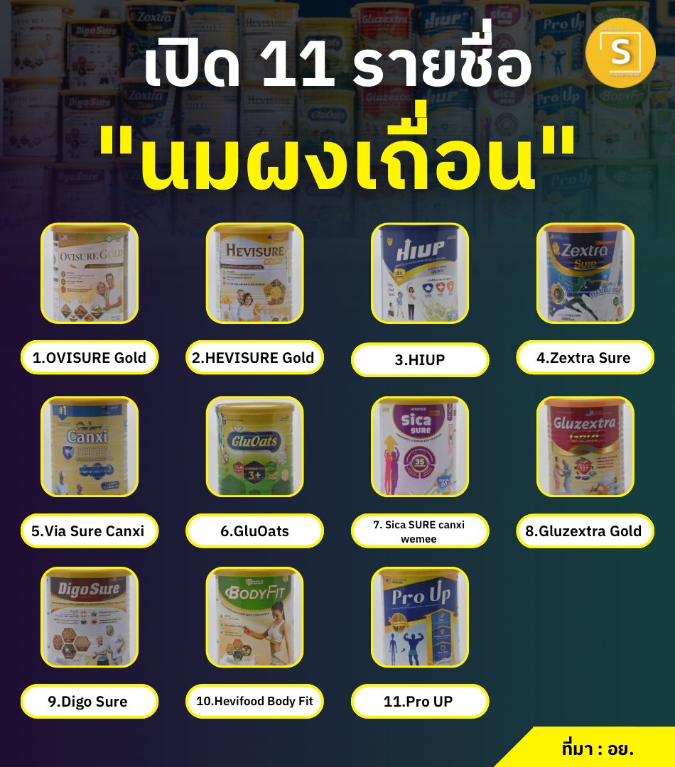 SMEs_Manager's tweet photo. เปิด 11 รายชื่อ "นมผงเถื่อน" ขายออนไลน์ หลังทลายแก๊งทุนเวียดนาม ขออย่าหลงเชื่อซื้อ อวดอ้างสรรพคุณวิเศษอื้อ

#นมผงเถื่อน #นมเถื่อน #ของเถื่อน #อย #11นมผงเถื่อน #อวดอ้าง #ทุนเวียดนาม #แก๊งทุนเวียดนาม #ทลายแก๊งทุนเวียดนาม #แอบอ้างขาย #นม #นมผง https://t.co/O0ffXgW2eg