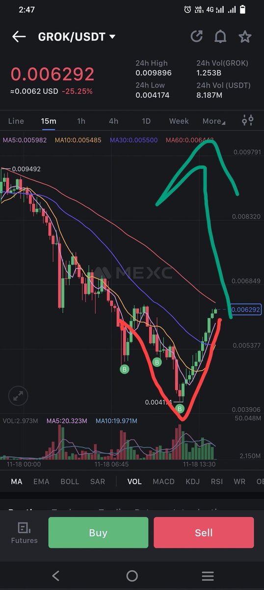 Web3OG's tweet photo. $GROK

$GROK

$GROK

V SHAPE RECOVERY 😯🚀✍️

DYOR Before #Elonmusk next tweet...

@PetaByteCapital thankyou 🙏🔥 https://t.co/Q4SyIkGYAp