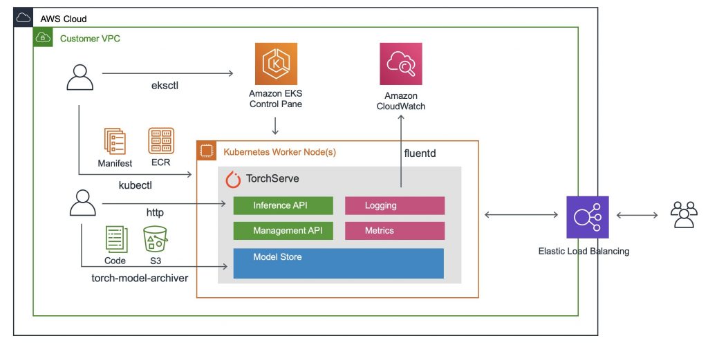 freeprogrammers's tweet photo. Kubernetes Security on AWS: A Practical Guide
#Kubernetes
#Security
#AWS
#PracticalGuide https://t.co/j7W4yIA11A