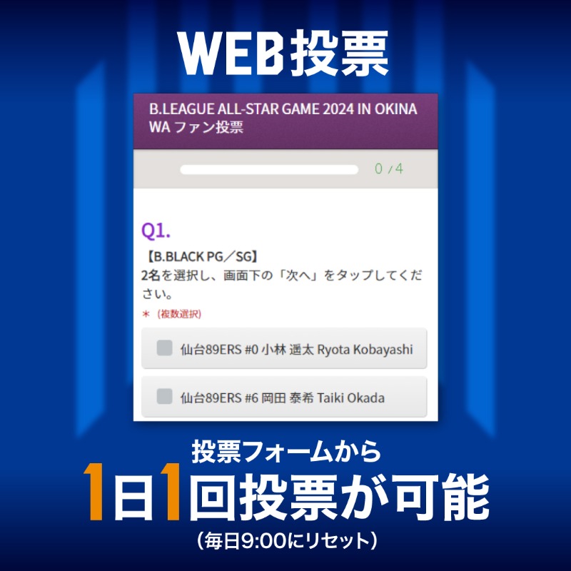 ibarakirobots's tweet photo. B.LEAGUE ALL-STAR GAME 2024
IN OKINAWA🌺
━━━━━━━━━━━

一日一回ポチ活のご協力お願いします☝
#茨城ロボッツ の選手を夢の舞台へ！

▼投票項目
✔︎B.LEAGUE公式WEB
✔︎B.LEAGUE CARD
✔︎バスケットLIVE ※1投票で3票分

#アガロー4000