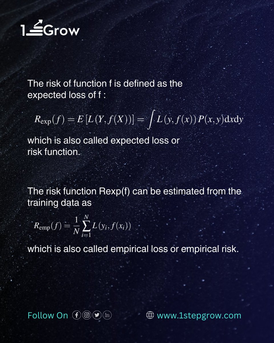 1stepGrow's tweet image. 🧠 Dive into the Machine Learning Universe! Part 2 of our Cheat Sheet is here to demystify the magic behind:
✨ Loss Function and Risk Function
✨ ERM
✨ SRM
🚀 Follow @1stepGrow to stay ahead in your learning journey!
#MachineLearning101 #CheatSheetMagic