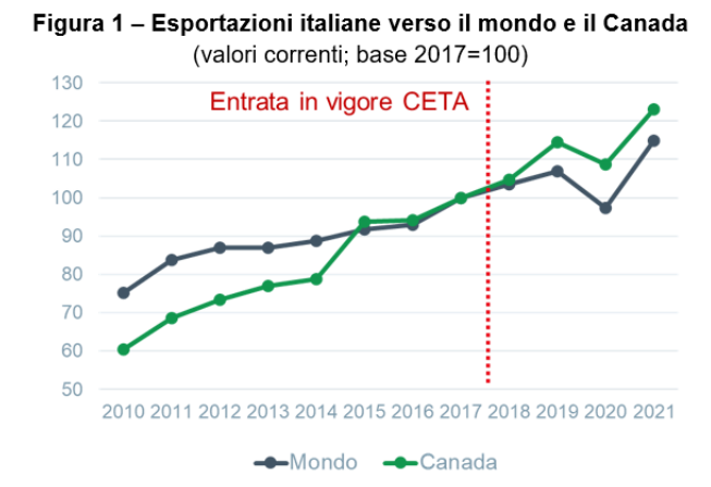 DeShindig's tweet photo. Coldiretti, un'associazione contro la storia e contro l'Italia.

Ricordate l'accordo CETA?
Ancora 2 mesi fa coldiretti scriveva che l'accordo va rigettato a dispetto di tutte le evidenze dei benefici che ha portato all'export italiano ed europeo https://t.co/avOQAyKiFt