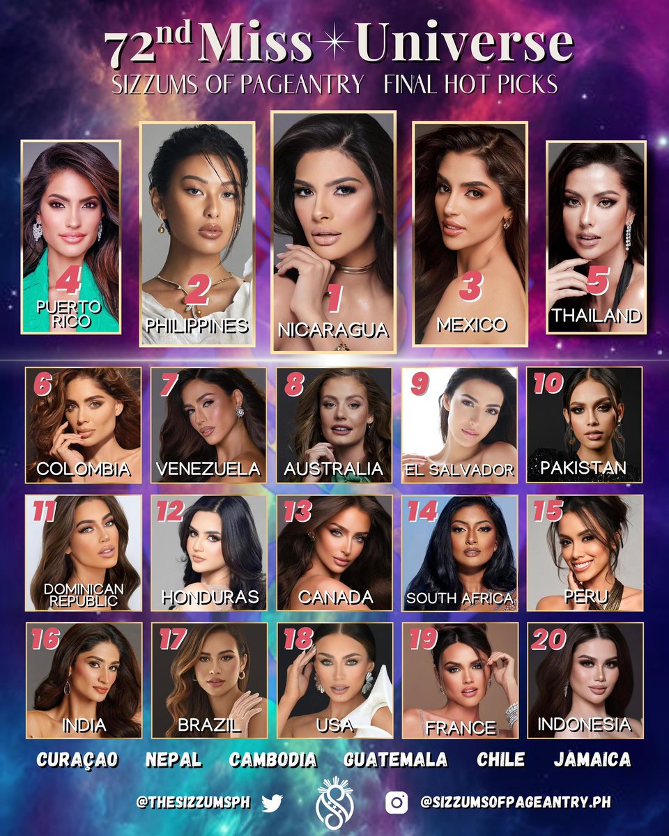 TheSizzumsPH's tweet photo. Universe, are you ready?👑✨

Who's in and Who's out? Here are the Final Hotpicks of Sizzums of Pageantry. Did your bet make it to the Top 20 or even the Top 5? 

Witness the most beautiful day in the UNIVERSE tomorrow!

#72ndMissUniverse #MissUniverse #MissUniverse2023 https://t.co/tYuWdGOi9l