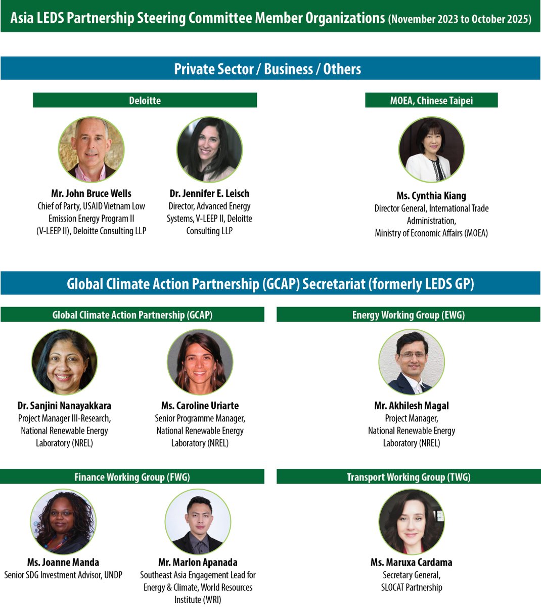 AsiaLEDS's tweet photo. Asia LEDS Partnership proudly reveals its Steering Committee announced at Asia Pacific Climate Week. With a term from Nov 2023 to Oct 2025, this dynamic team will lead and shape the strategic direction of the ALP Secretariat. Join us on this journey towards a sustainable future! https://t.co/g8nkmSjtO9
