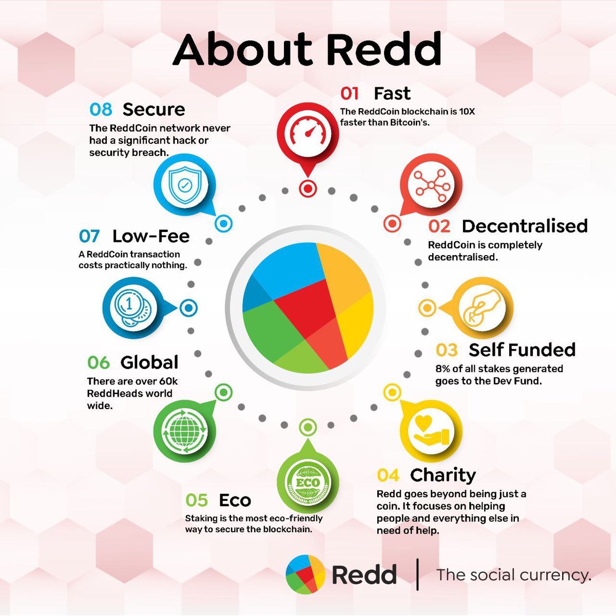 ReddCoin Notes tweet media