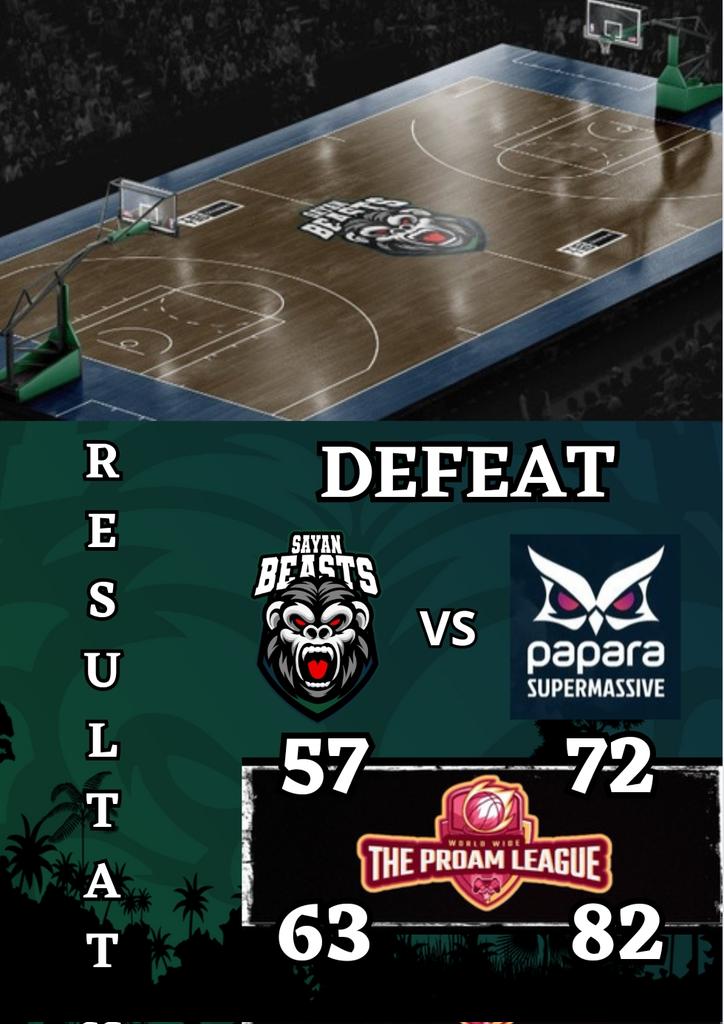 🏆<a href="/TPL_2K/">The Proam League</a>🏆
Quart de finale

Défaite 🟥2-0🟥

🎙️"Précipitation offensive, des stops conclus, nous avons su (courte période) rivaliser, mais la marche était trop haute.
Mettre à profit l'expérience acquérit pour la suite"

Merci
<a href="/Bapt7Brls/">Braizhy 🎮</a>
<a href="/Mukerz_/">Mukerz</a>
<a href="/Djino_93/">Mentalité Alpha5.20 🇭🇹</a> 
<a href="/Ghali_BenJah/">Ghali Ben'Jah</a> 
Roulio