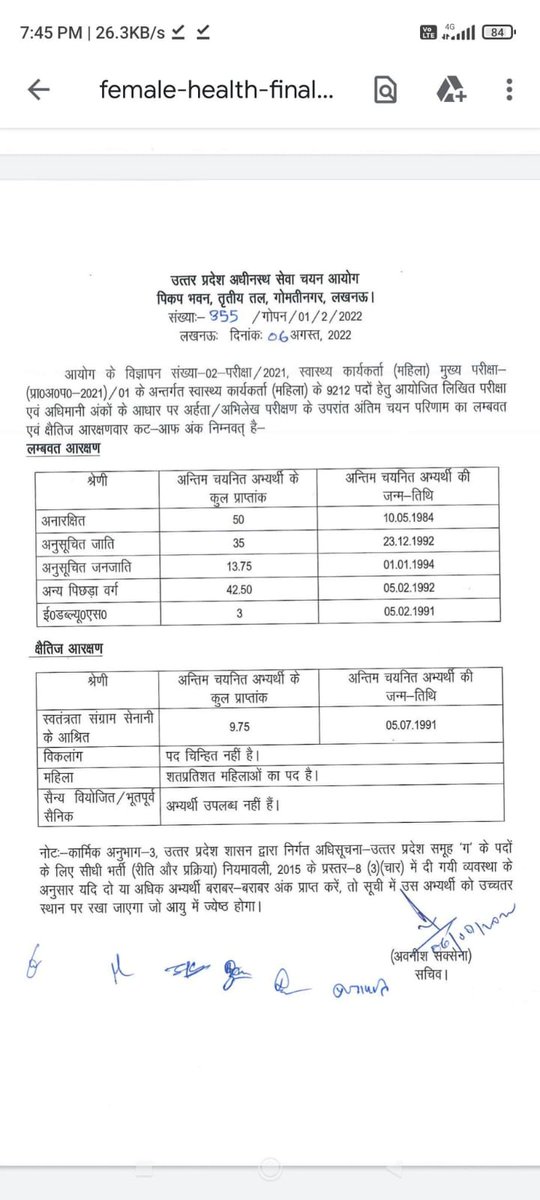 अनारक्षित - 50
अनुसूचित जाति -35
अनुसूचित जनजाति - 13.75
अन्य पिछड़ा वर्ग - 42.50
ई डब्ल्यू एस - 3

EWS आरक्षण एक घोटाला जिसकी मेरिट 03 नंबर जा रही है। अगर यह आरक्षण खत्म नहीं किया गया तो बहुजनों के साथ अन्याय होगा।  दलितों, पिछड़ों, आदिवासियों को गाली देने वालों को एक बार यह