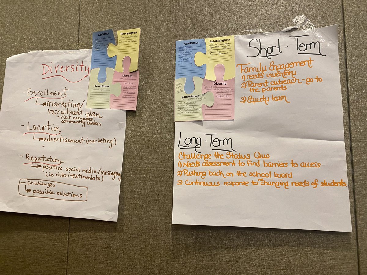MiddleSchool35's tweet photo. Grateful to have our Magnet Team engage in professional learning over the past 3 days at the Project Directors Meeting in Arlington, Virginia #magnetschool #exploration @MagnetSchlsMSA @D16LEADS #letthelearningbegin #watchuswork https://t.co/nUhQOXiLjm