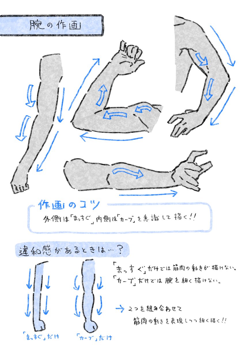 それっぽい腕を描くコツ
