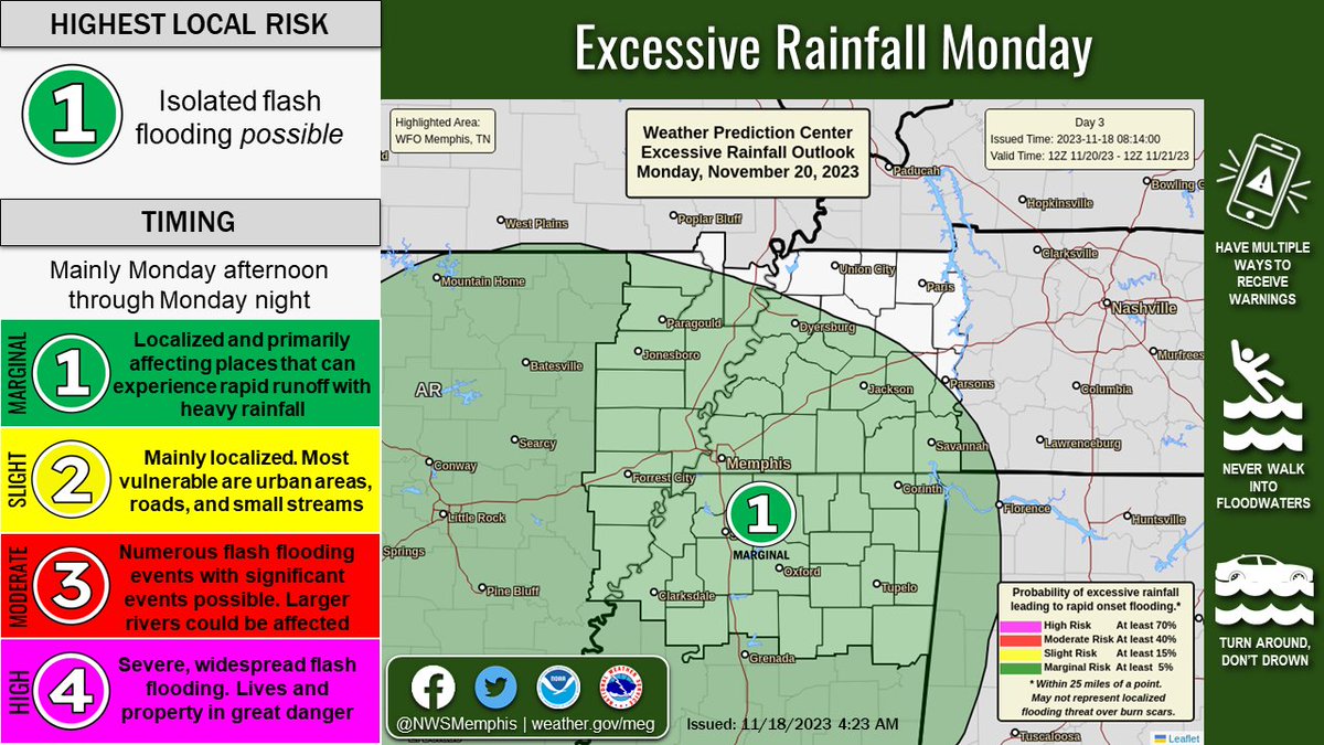 NWSMemphis's tweet photo. A complex system will move through the Mid-South Monday into Monday night with the threat of heavy rainfall and severe weather. What are the threats in your area? Check out the graphics below. #tnwx #mswx #mowx #arwx #midsouthwx https://t.co/LFNlrhkMa5