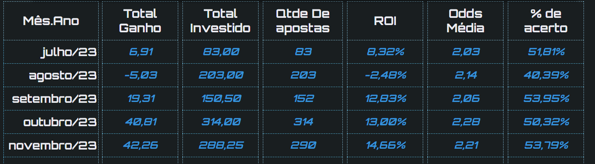 +42 UNIDADES no serviço de staking até agora em novembro, resultado ABSURDO!!!

Por enquanto sem vagas, para preservar a liquidez.