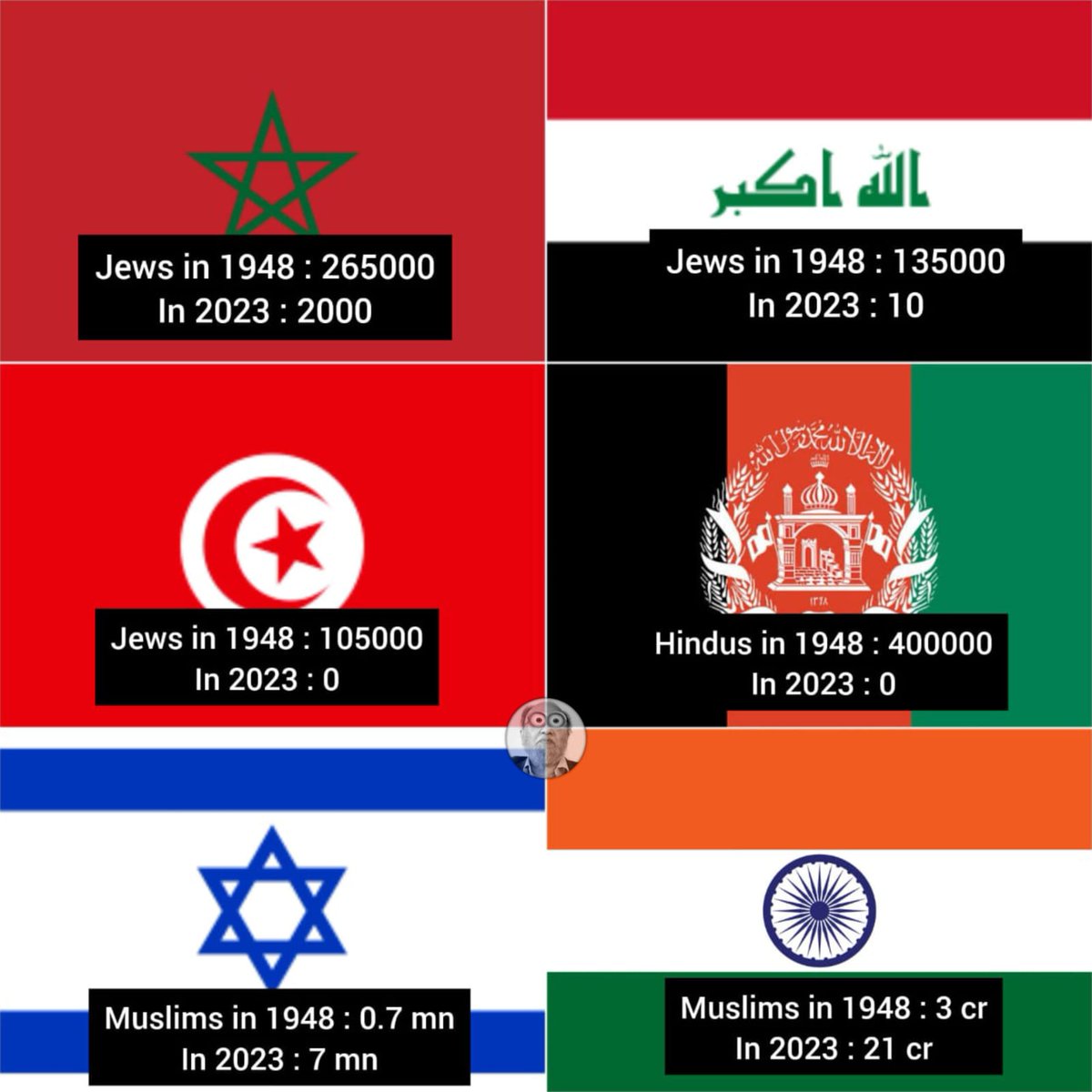 total_woke_'s tweet photo. India and Israel are ethnically cleansing Muslims. https://t.co/ozDblBO9yN