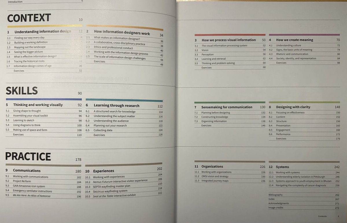 Just received Information Design Unbound (Pontis &amp; <a href="/mbabwahsingh/">Michael Babwahsingh</a>). It's a masterpiece — better than all my info design books combined. 
If you put thoughts on paper or slide (ie all teachers) this book is remarkably helpful. 
It covers all aspects so perfectly. Walks the talk.