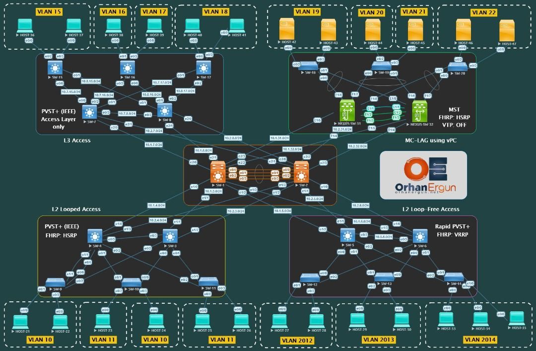 OrhanErgunCCDE's tweet photo. With over 10,000 videos available, this platform: https://t.co/mbmbp0F0i4 offers a wide range of content across over 30 categories. Some of the topics, include Network Design, DevNet, Automation, SDWAN, Routing, DC and SP Techs, EVPN, SR, Cloud, Security, and more.#studywithorhan https://t.co/z7pHNP5YAQ
