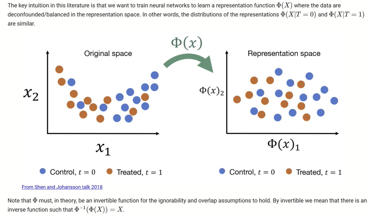 Hi #EconTwitter! 📊

Interested in the intersection between causal inference, econometrics and machine learning? 

Check out 👇 this fascinating 90' tutorial by Bernard Koch (<a href="/UCLA/">UCLA</a>) on deep learning for causal inference.

Perfect for those exploring how neural networks can