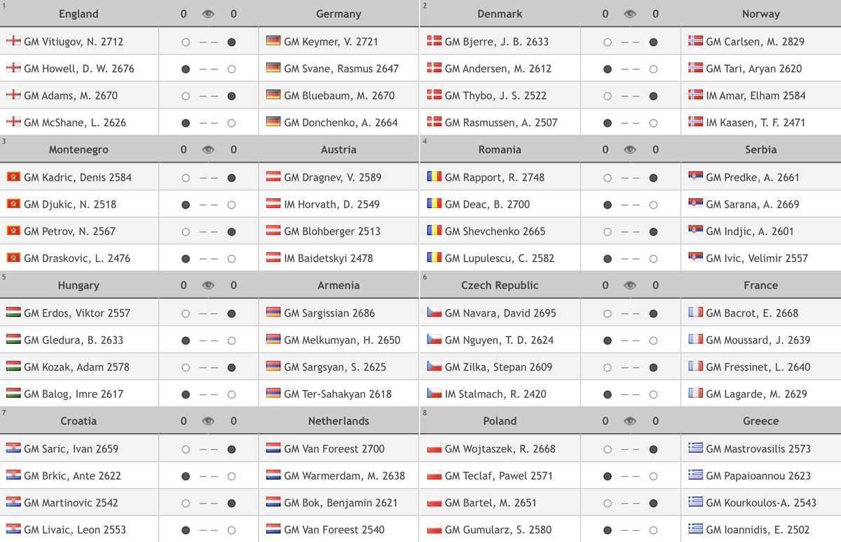 chess24.com on X: Never play f6?  #ETCC2023   / X