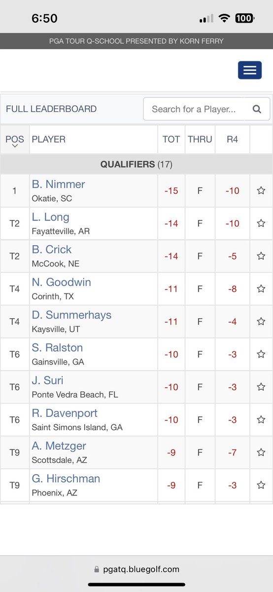 Jeff Dantzler (@jeffdantzlertv) on Twitter photo Congratulations <a href="/spencer_ralston/">Spencer Ralston</a> - <a href="/UGAGolf/">Georgia Golf</a> great / <a href="/ugahaacker/">@UGAHaacker</a> protégé - on locking down his <a href="/KornFerryTour/">Korn Ferry Tour</a> card. Outstanding young man. Woof woof Spencer! Congratulations <a href="/spencer_ralston/">Spencer Ralston</a> - <a href="/UGAGolf/">Georgia Golf</a> great / <a href="/ugahaacker/">@UGAHaacker</a> protégé - on locking down his <a href="/KornFerryTour/">Korn Ferry Tour</a> card. Outstanding young man. Woof woof Spencer!