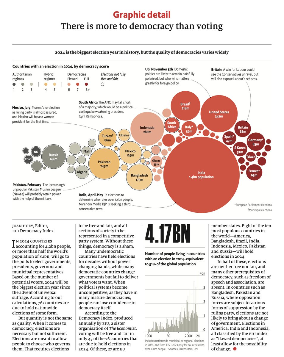 Fantastic charts and maps in this week's bumper edition of <a href="/TheEconomist/">The Economist</a>