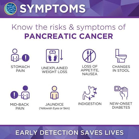 #pancan #pancreaticcancer #pancreaticcancerawareness #pancreaticcancerawarenessmonth #PCAM #wagehope #demandbetter #earlydiagnosissaveslives #itsabouttime #missed