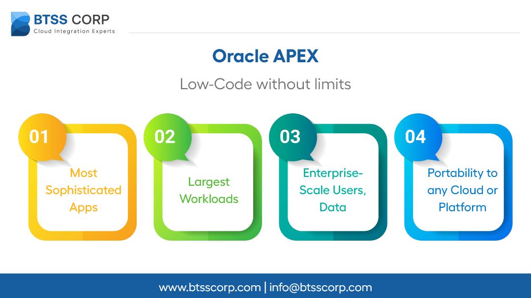 BTSSCORP's tweet photo. Oracle APEX Low-Code without limits
Read More https://t.co/4Ssg4VdhvY
.
.
#OracleApex #Apex #lowcode #lowcodedevelopment #lowcodenocode #oracle #oracleintergrationcloud #cloudintergration #Appdevelopmentcompany #lowcodeappdevelopmentcompany https://t.co/qhjT6D9zLT