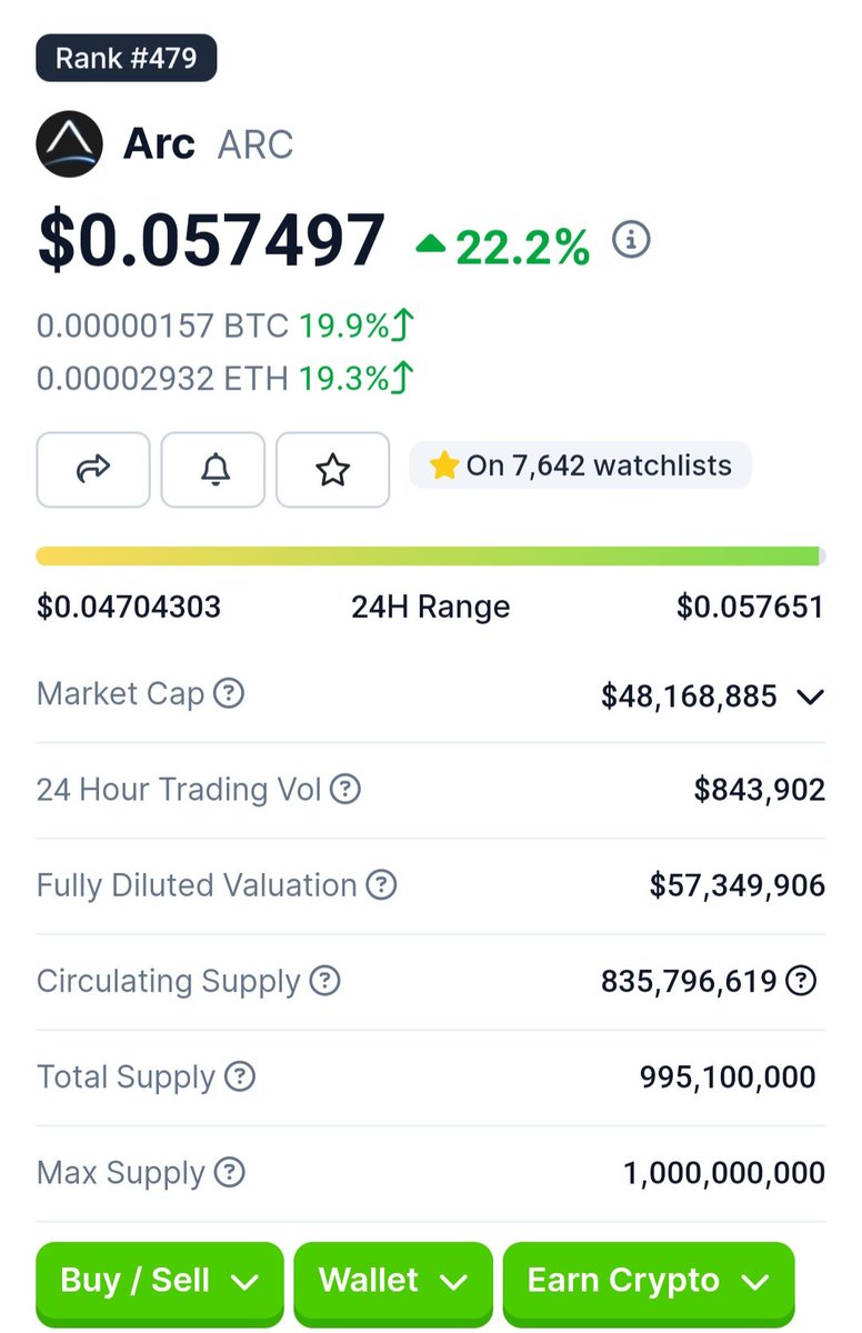 MNFKZDH's tweet photo. $ARC looked beautiful !
Or not? don't you agree with me?
@CryptoWizardd ?
@DeFi_ARC 

#Bitcoin #EthereumETF #ethereum #BNB #BURENCY 
#LasVegasGP #INDvsAUSfinal #Gaza #LatinGRAMMY #FreePalestine #FreePalestineFromIsraelNOW https://t.co/8AuZAeXYvf