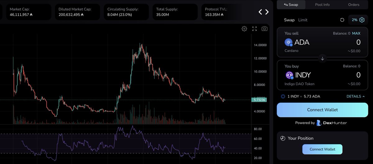 Dexhunter Price: HUNT Live Price Chart & News