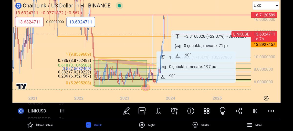 BTCRocco's tweet photo. Aylar öncesinden bu kadar net hedefler ve tutarlı analizler before/after paylaşan var mı bende takip edeyim #lınk #Cyrypto #btc https://t.co/FQtYpLxOAH