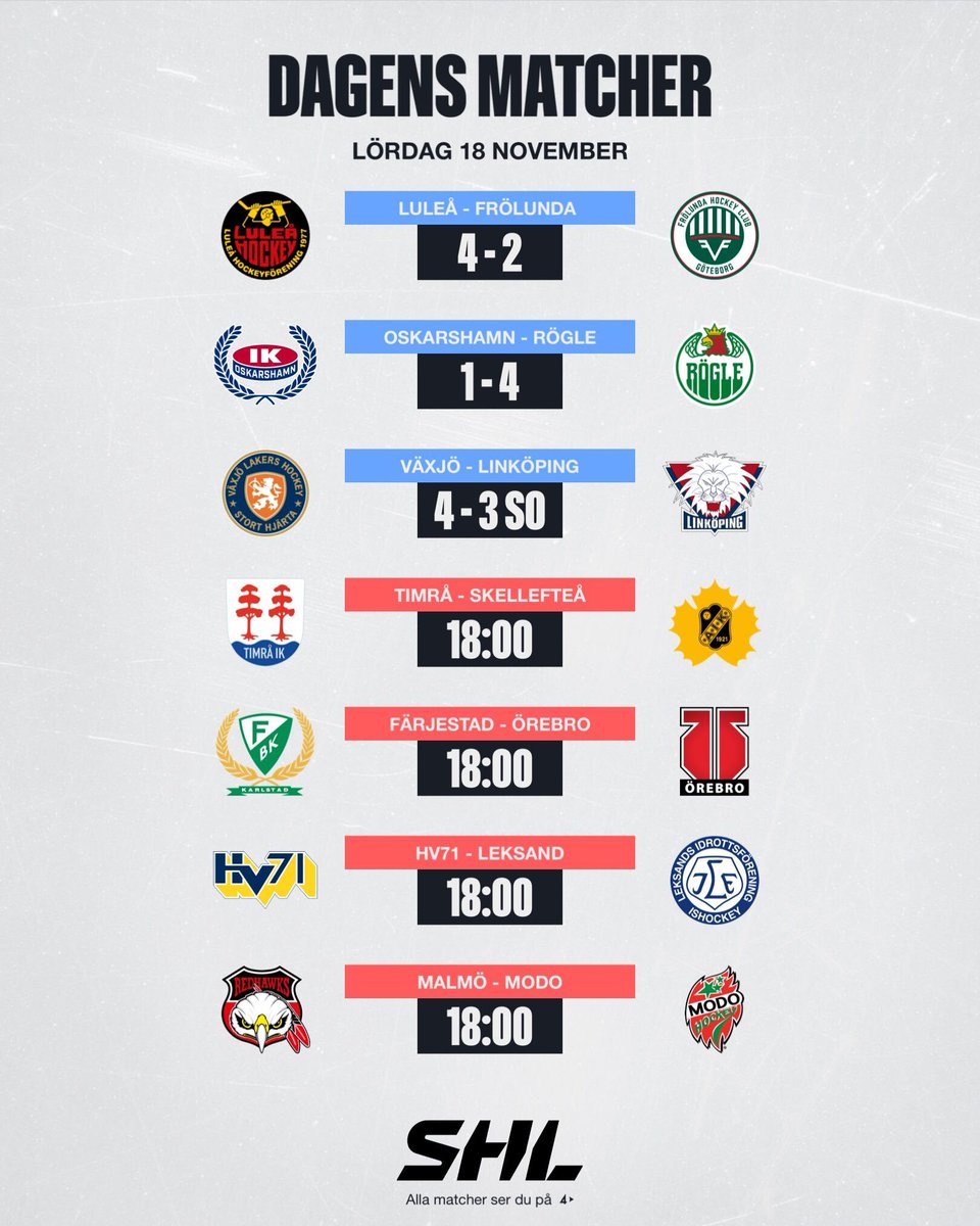 SHLse's tweet photo. Så här slutade de tidiga matcherna den här SHL-lördagen!
Vad säger du om resultaten? 🤔
#LHFFHC #IKORBK #VLHLHC #SHL #twittpuck #ishockey #svsshl https://t.co/CUXhYCp00B