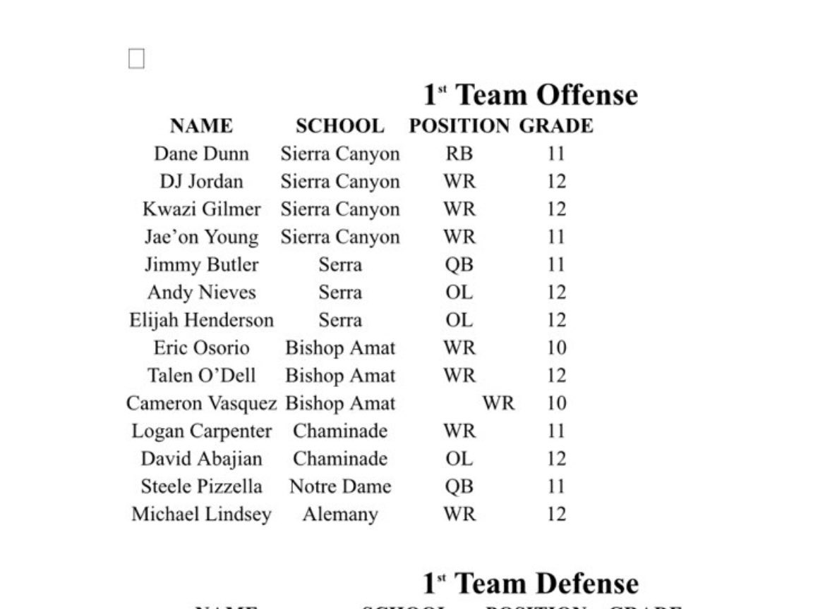 Blessed to be named first team all league. Along with my guys <a href="/erico__4/">Eric osorio</a> <a href="/CamVas29/">Cameron Vasquez 3⭐️</a> WOP Boyz4L <a href="/DonaldBernard02/">Donald Bernard</a>