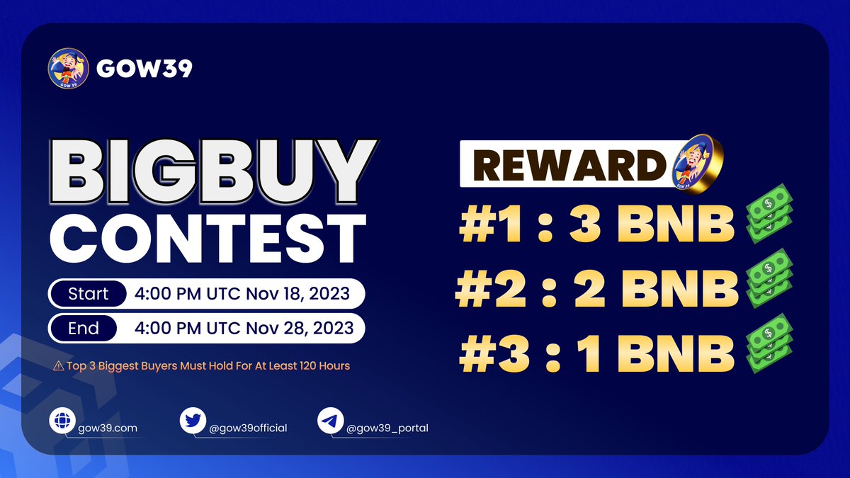 gow39official's tweet photo. 🪙 GOW39 BIGBUY CONTEST 🪙

Start at 4 PM UTC, Nov 18
End at 4 PM UTC, Nov 28

Rewards for Top 3 Biggest Buyer $GOW39:
🥇 Top 1: 3 BNB
🥈 Top 2: 2 BNB
🥉 Top 3: 1 BNB

📝 Note:
- Holders must hold at least 120 hours after event end time
#GOW39 #Bigbuy https://t.co/xjbFEMRMxi