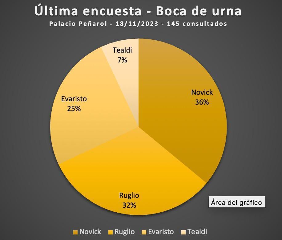 Wilson Méndez tweet media