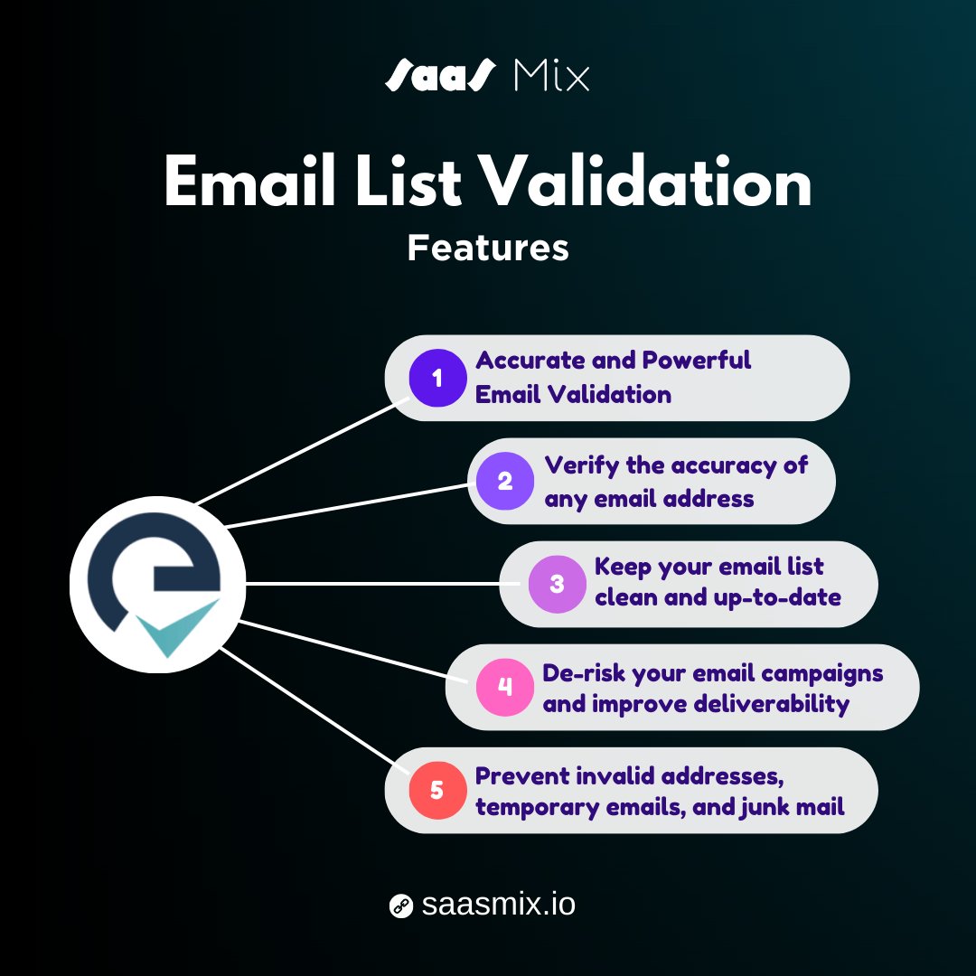 Improve your email marketing ROI with our accurate and affordable email validation service. Try it today! 

#emailvalidation #emailmarketing #emailverification #deliverability #saasmix