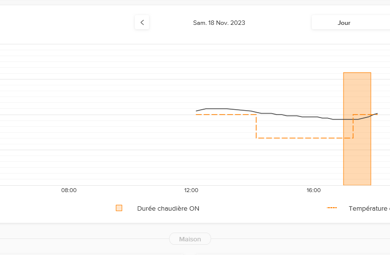 Novadeux's tweet photo. Sur l'application PC de Netatmo des données ont disparues ! Avez-vous le même problèmes ?
@netatmo @NetatmoSupport https://t.co/UONF8YHgtA