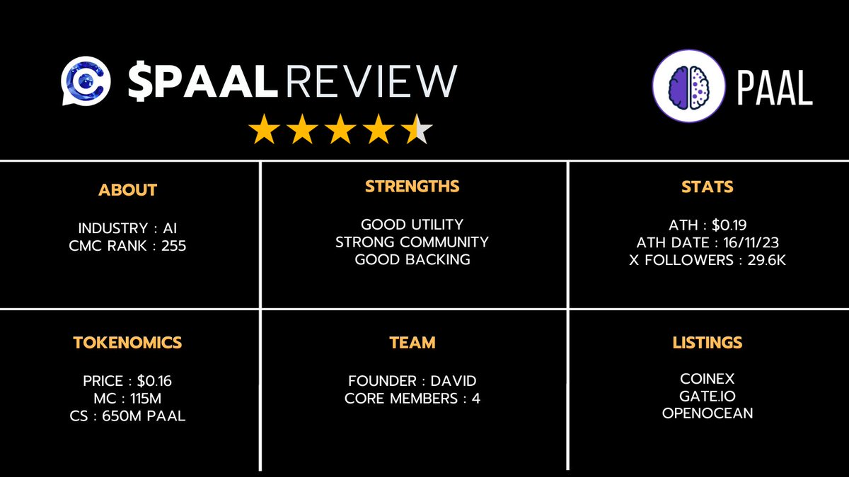 🚨 $PAAL REVIEW :  AI-Powered Journey 

1️⃣ Introduction : What is <a href="/PaalMind/">PAAL AI 🧠🤖</a> $PAAL AI?

<a href="/PaalMind/">PAAL AI 🧠🤖</a> is an advanced artificial intelligence platform designed to elevate user experiences across various applications. 

It leverages state-of-the-art AI technologies such as natural