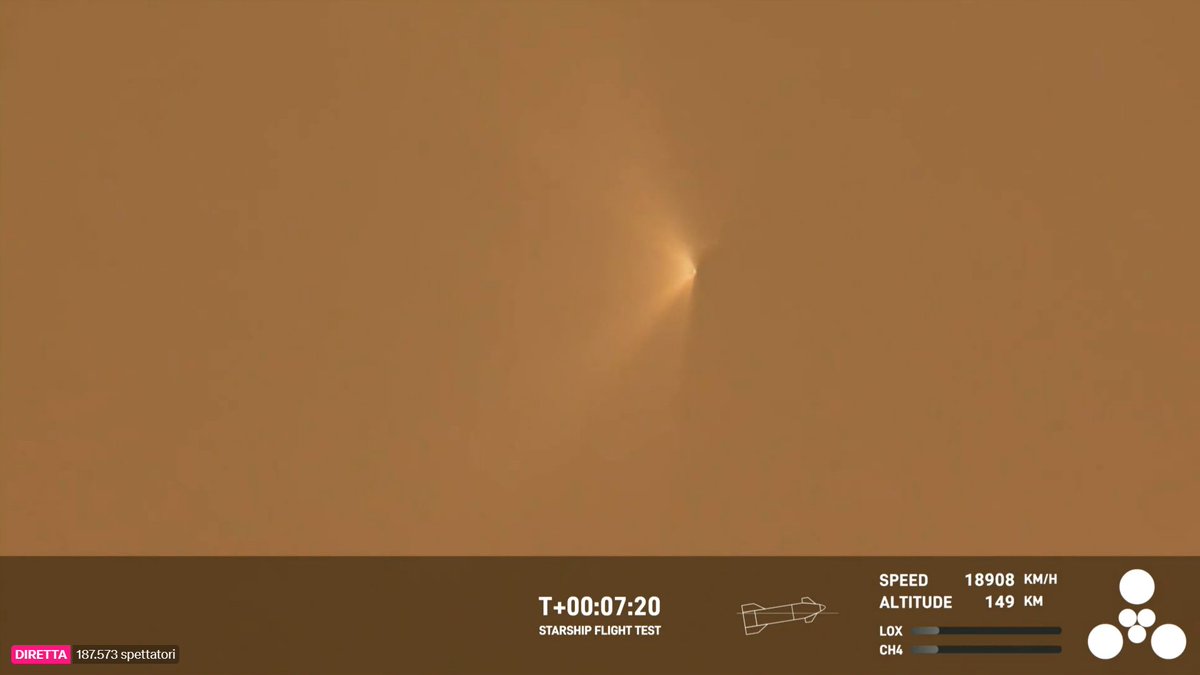 letiziadavoli's tweet photo. E il volo procede! si raccolgono altri dati importantissimi sul rientro e sugli scudi termici
#Starship
I dati del SuperHeavy serviranno a perfezionare il #Flight3!
ma sono curiosa di sapere come รจ andata alla piattaforma ๐ https://t.co/dC2VombBHc