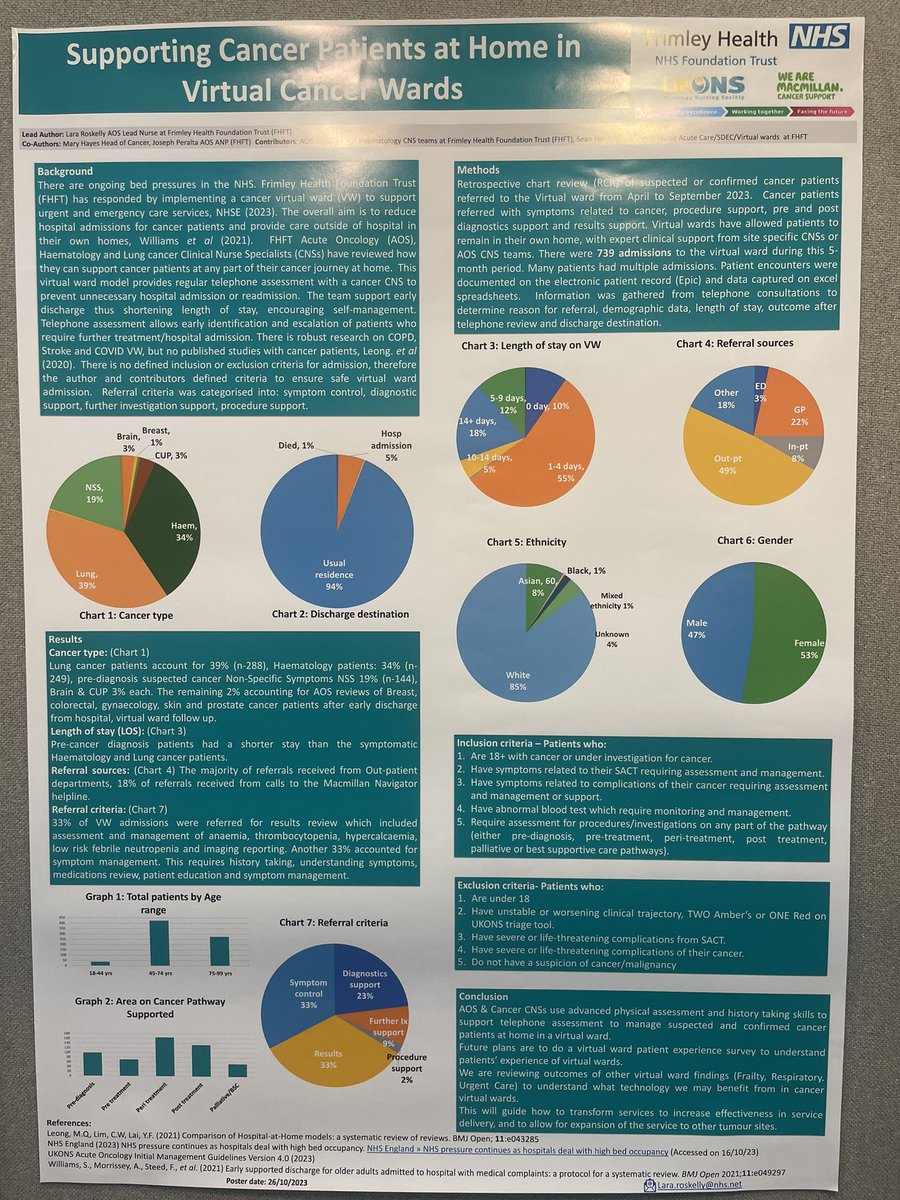 Claire Taylor (@claire_taylor22) on Twitter photo What a force for oncology nursing <a href="/UKONSmember/">UKONS</a> has become with 570+ delegates here and 170+ posters - just 2 super examples here #UKONS2023 🙏<a href="/m_worm/">Mark Foulkes🏳️🌈 (He, Him)</a> for strong collaboration <a href="/macmillancancer/">Macmillan Cancer Support</a> & welcome <a href="/KEC83/">Dr Karen Campbell</a> - I look forward to working with you further! What a force for oncology nursing <a href="/UKONSmember/">UKONS</a> has become with 570+ delegates here and 170+ posters - just 2 super examples here #UKONS2023 🙏<a href="/m_worm/">Mark Foulkes🏳️🌈 (He, Him)</a> for strong collaboration <a href="/macmillancancer/">Macmillan Cancer Support</a> & welcome <a href="/KEC83/">Dr Karen Campbell</a> - I look forward to working with you further!