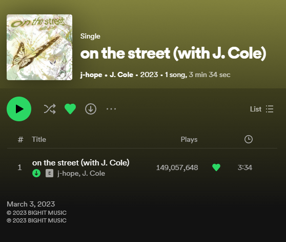 ARMY!!! LESS THAN 1M BEFORE 150M FOR #OnTheStreet by #JHope of #BTS with #JCole 

🔗open.spotify.com/album/70xdtgH5…