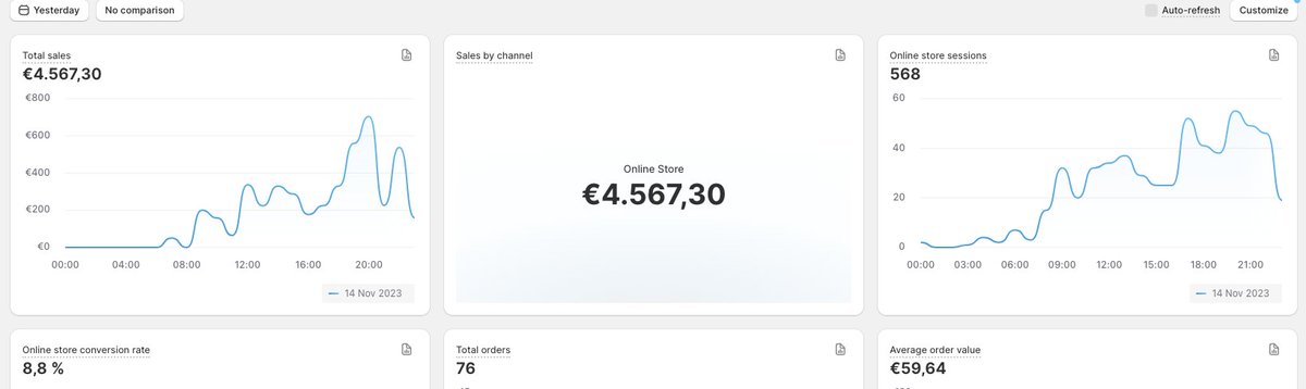 How I got my Conversion Rate from 3.5% - 8.8% with small tips which you can implement TODAY! 🚀

To get the tips on How to DOUBLE your Conversion Rate you only need to :
Like, Retweet and comment " CRO "👇