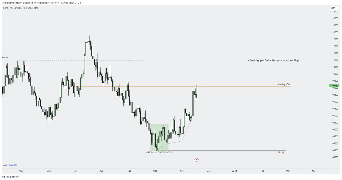VampForex's tweet photo. $EURUSD {Forecast}

- Monthly IRL to ERL 
- On daily we are looking for a MSS https://t.co/CCxeaO5Mnz