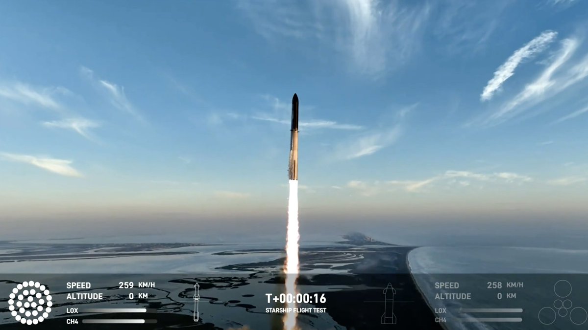 Eurekablog's tweet photo. Cuádruple éxito para Spacex en su 2º lanzamiento de la Starship:
1-Aparentemente todos los Raptor han funcionado bien al despgue, uno de los puntos claves del sistema.
2-La separación en caliente ha funcionado.
3-La rampa parece haber aguantado bien.
4-El FTS ha funcionado. https://t.co/XXVruIgaIG